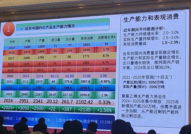 HEBEI GUANGXING CHEMICAL Attends 2025 PVC Additives Technology & Industry Exchange Conference