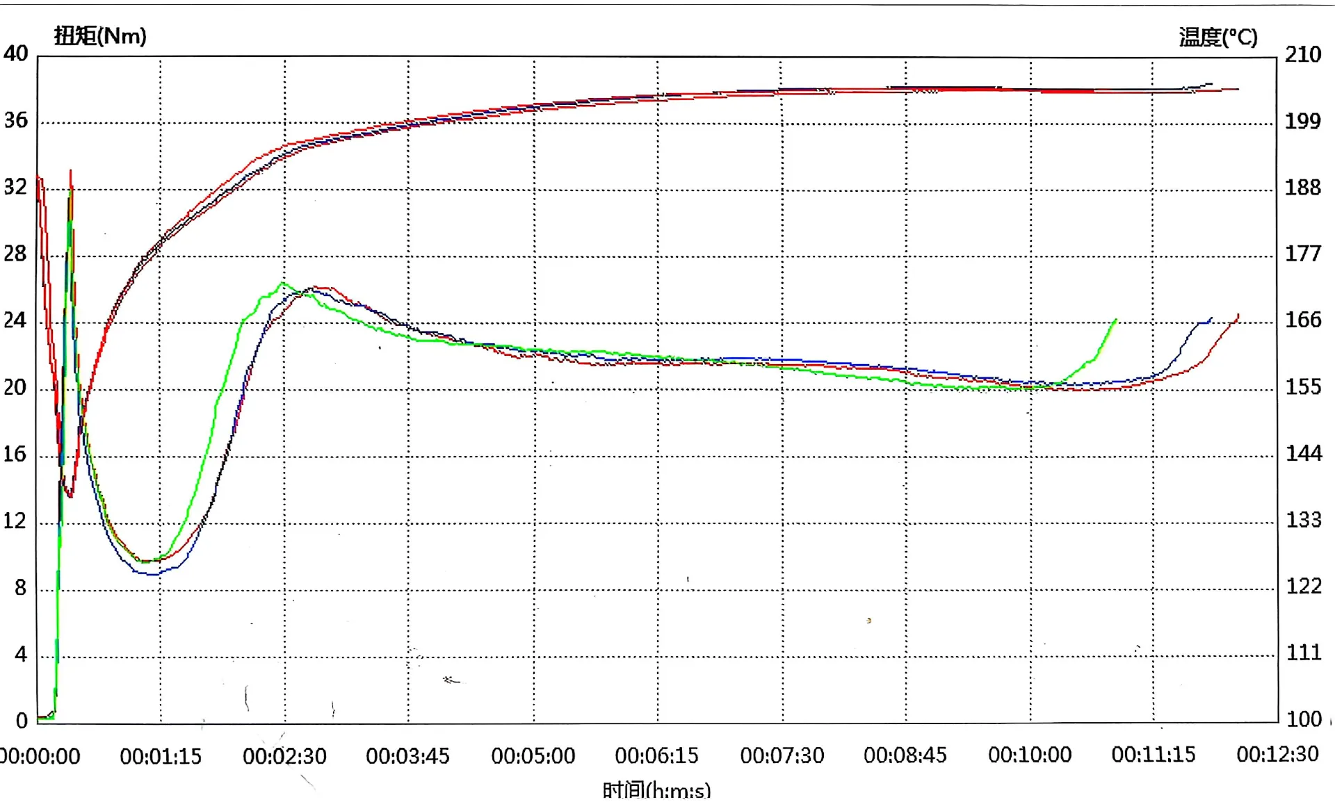 Dimethyluracil Ⅱ Dlmetyliracil