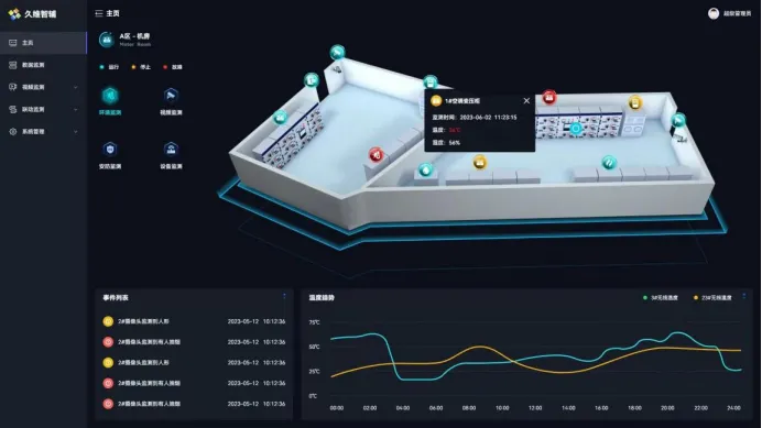 Intelligent Auxiliary Control System | AI Precision & Safety