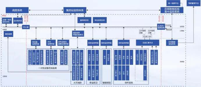 Intelligent Auxiliary Control System | AI Precision & Safety