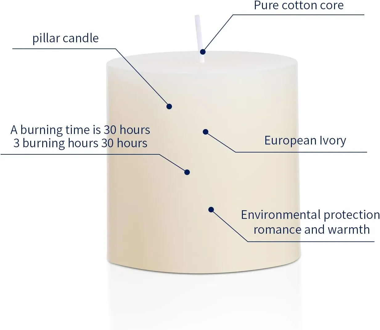 Read More About unscented pillar candles bulk