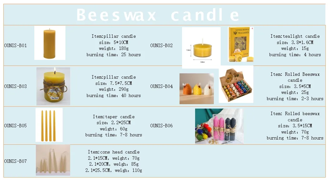 beeswax candles