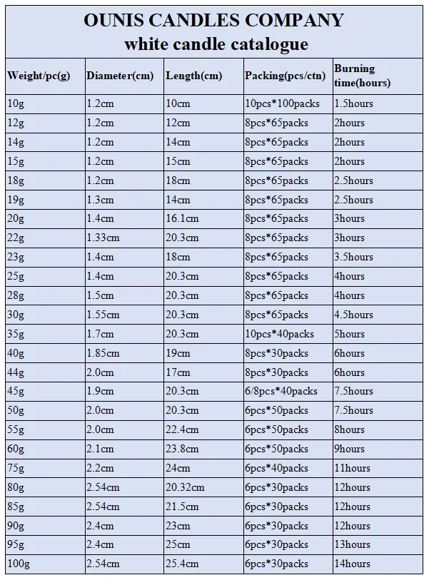 white candle catalog
