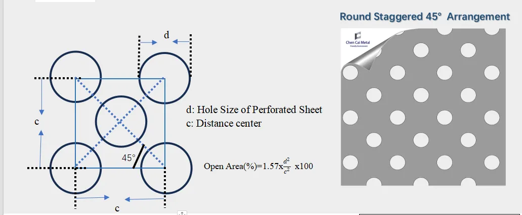 1 4 perforated aluminum sheet