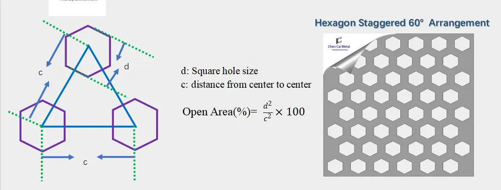 hex perforated metal