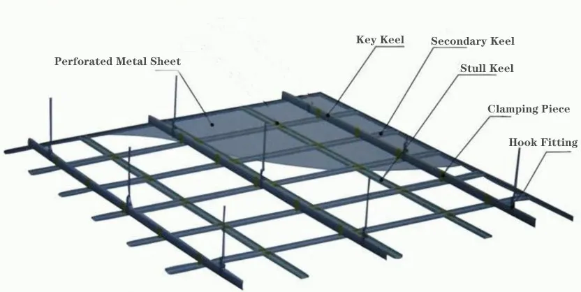 Perforated Metal For Ceiling System