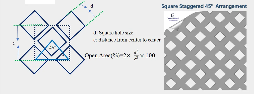1 4 perforated aluminum sheet