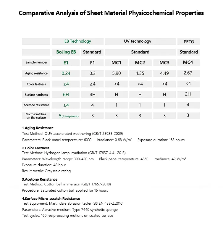  Tengfei Platinum EB Particle Panels - Matte Black