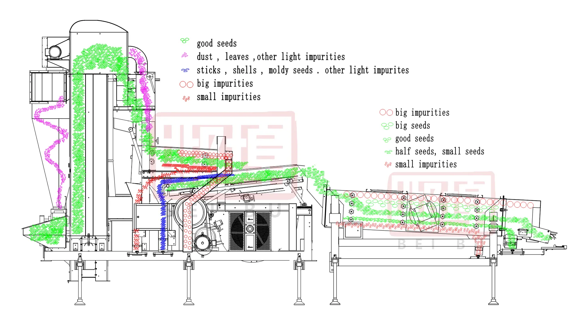 Read More About grading sorting machine