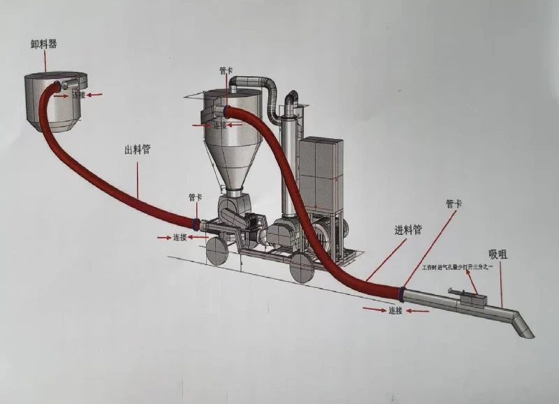 Comprehensive Guide to Grain Conveying Solutions