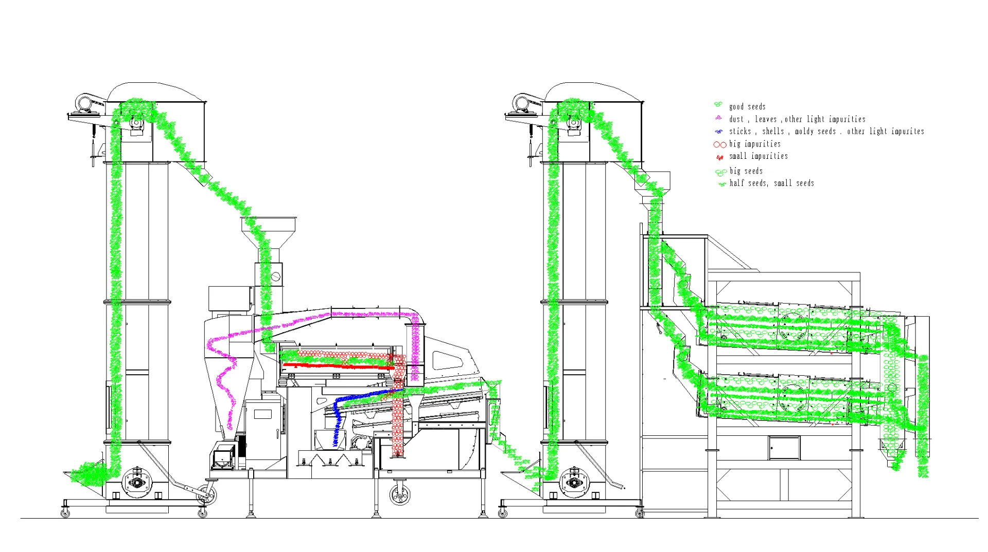 Read More About air screen cleaner seed processing
