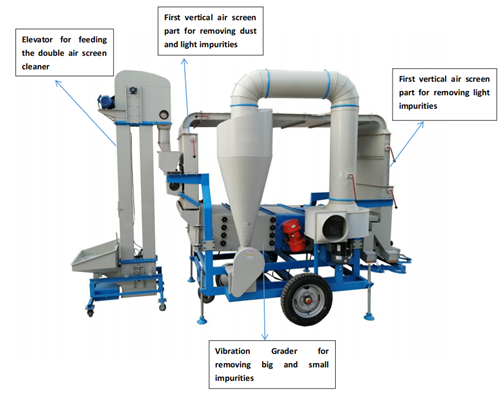 Sesame Cleaning Machine Double Air Screen Cleaner-Hebei Beibu Machinery Technology Co.,LTD