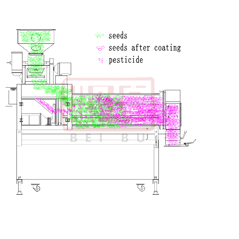 how seed coating machine work ?