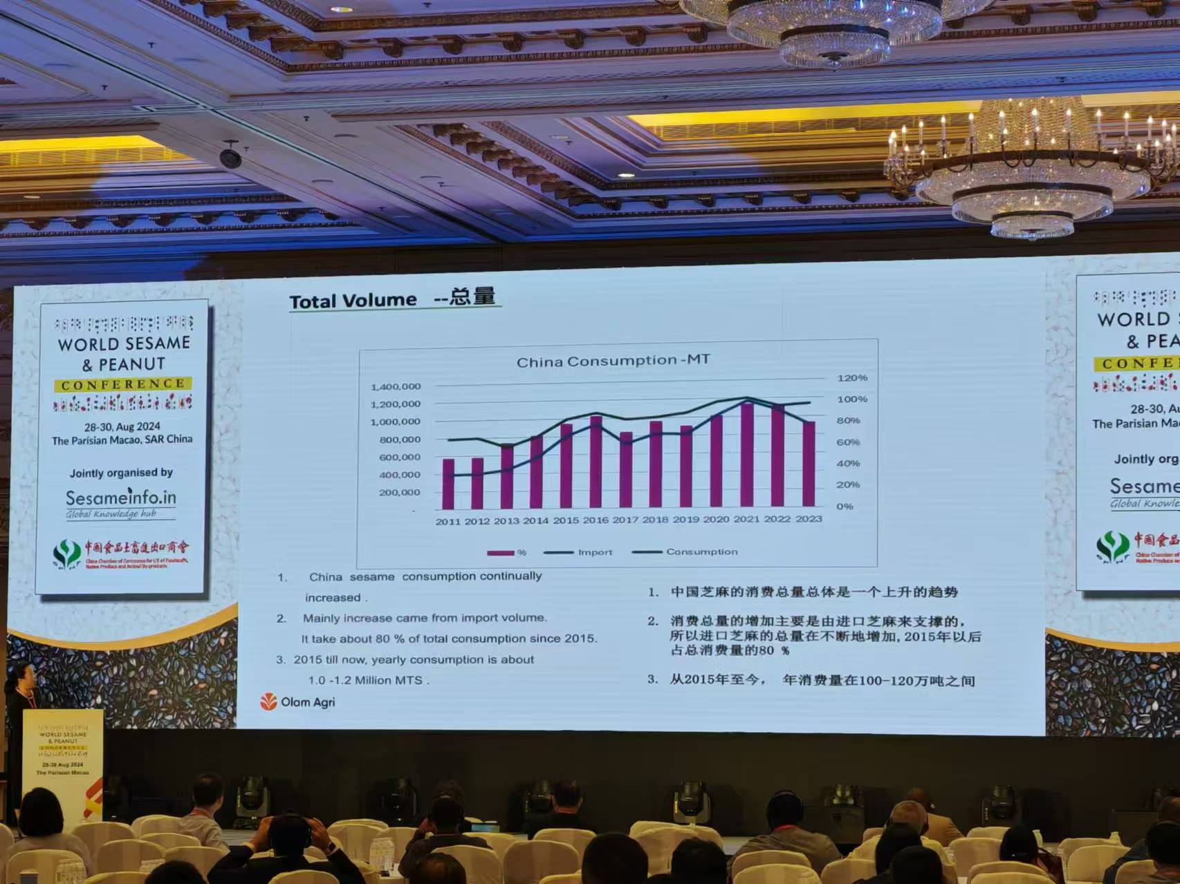 Beibu Machinery participated in the 2024 China International Sesame Conference
