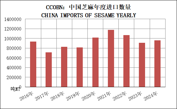 China Sesame Import Information-Hebei Beibu Machinery Technology Co.,LTD