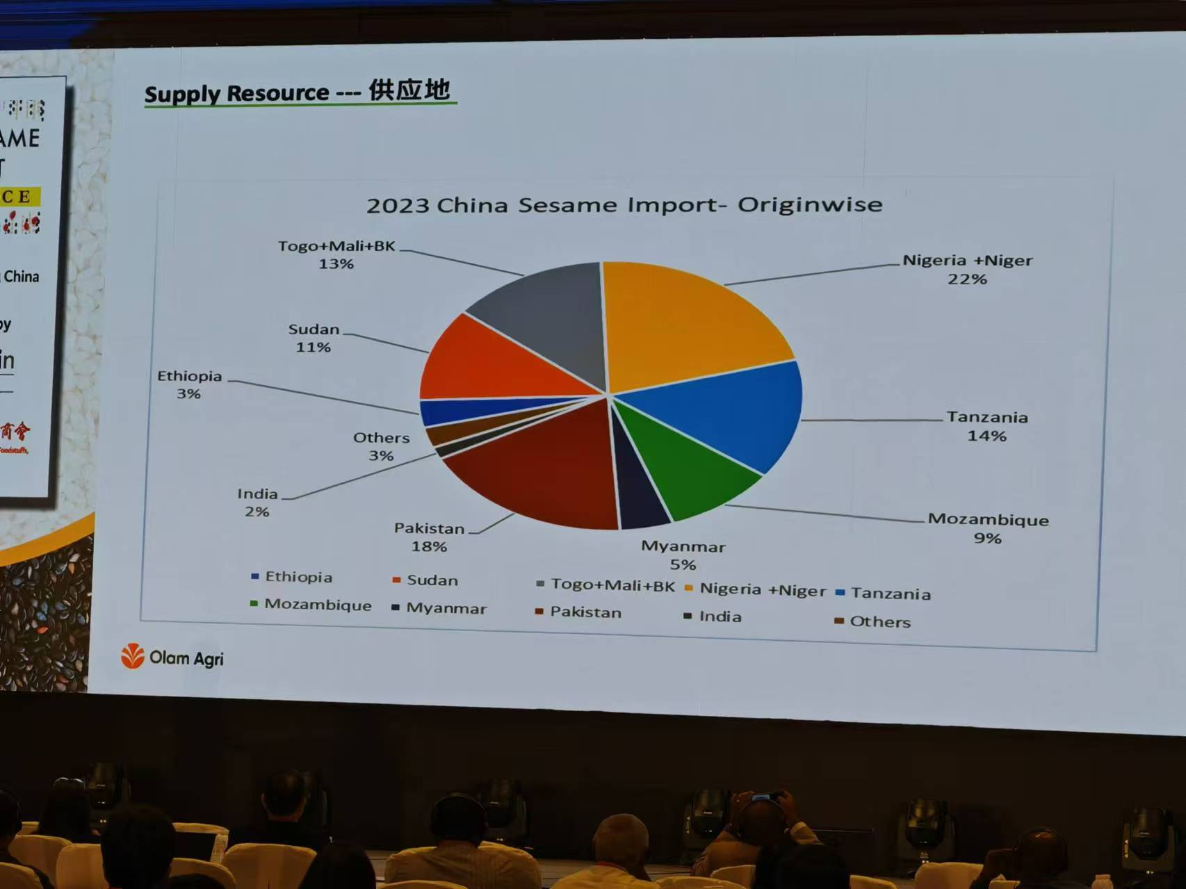 Beibu Machinery participated in the 2024 China International Sesame Conference