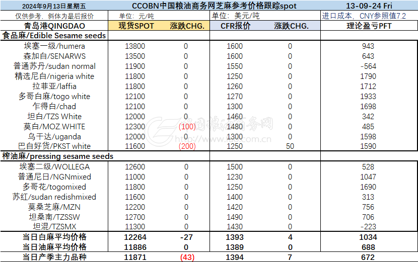 Sesame Market Condition in China-Hebei Beibu Machinery Technology Co.,LTD