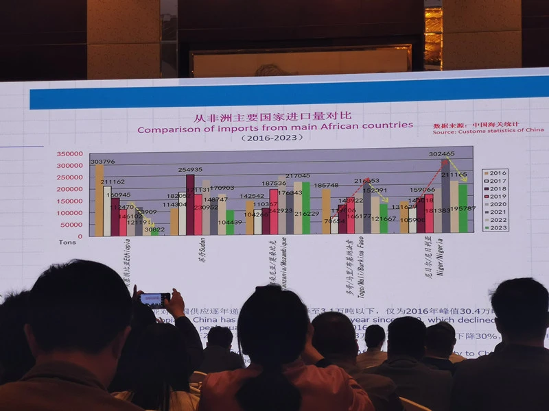 China Sesame Import Data-Hebei Beibu Machinery Technology Co.LTD