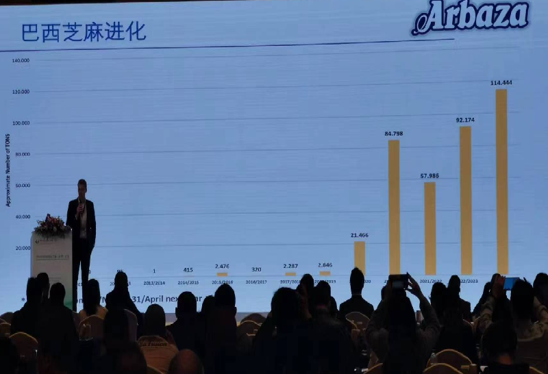 China is about to develop sesame market in Brazil