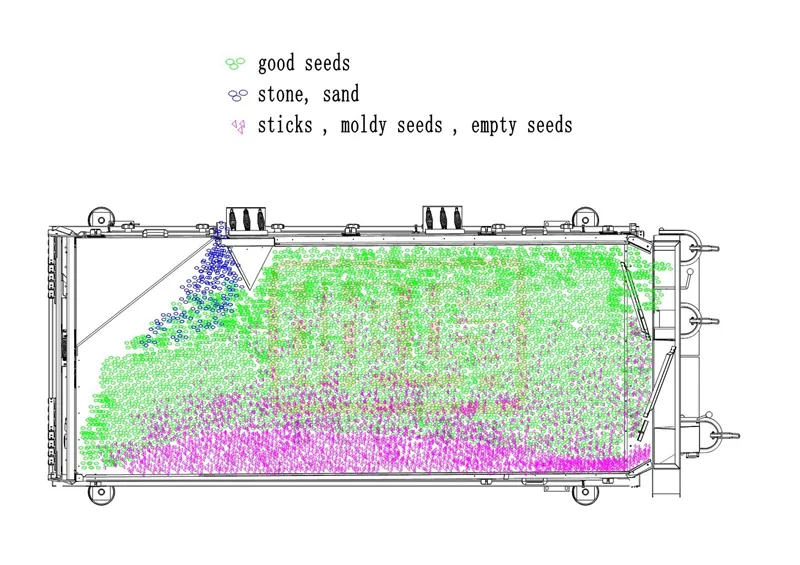 How Gravity Separator Working for Soybean Cleaning-Hebei Beibu Machinery Technology Co.,LTD