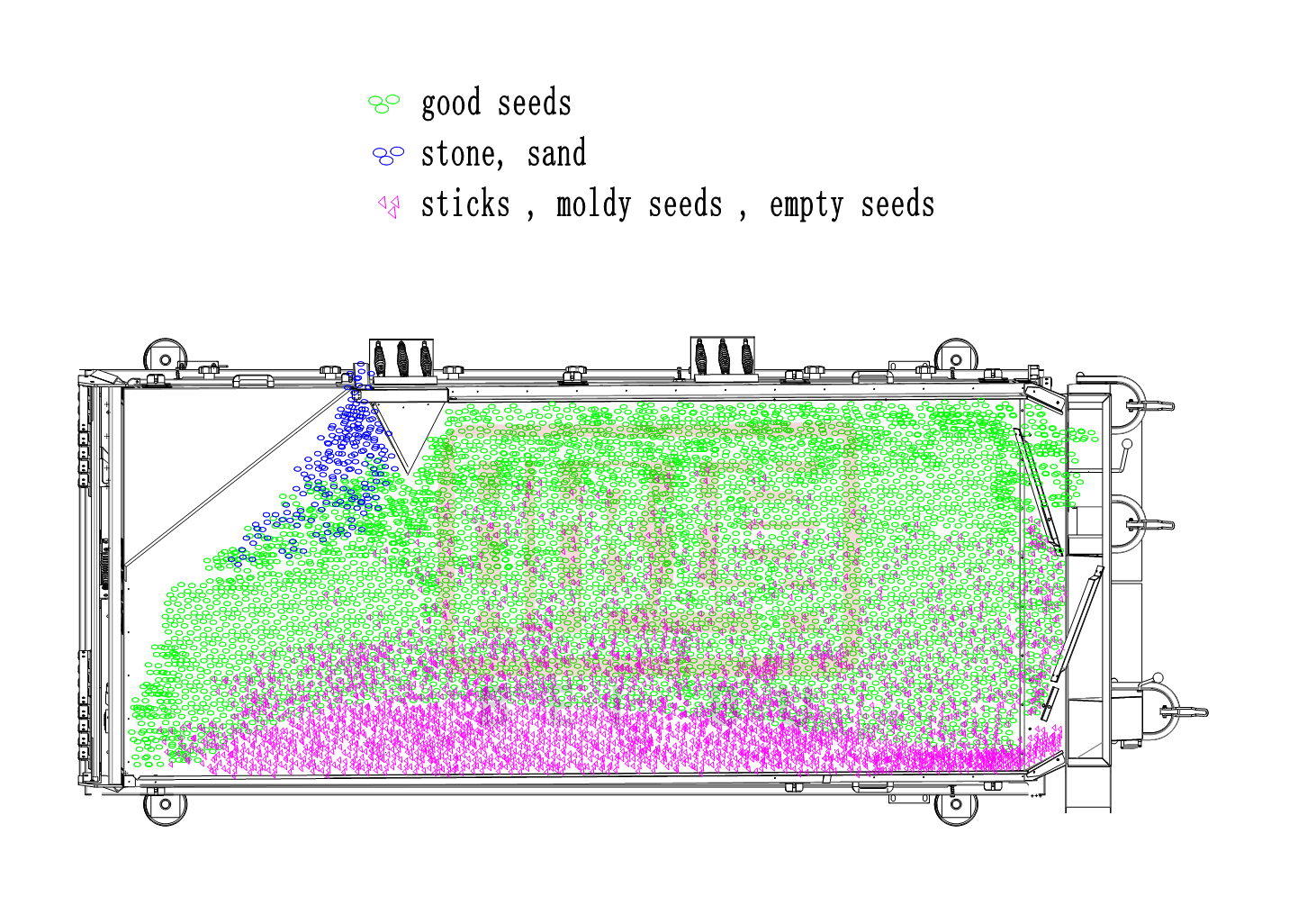 How the Grain Gravity Separator working?