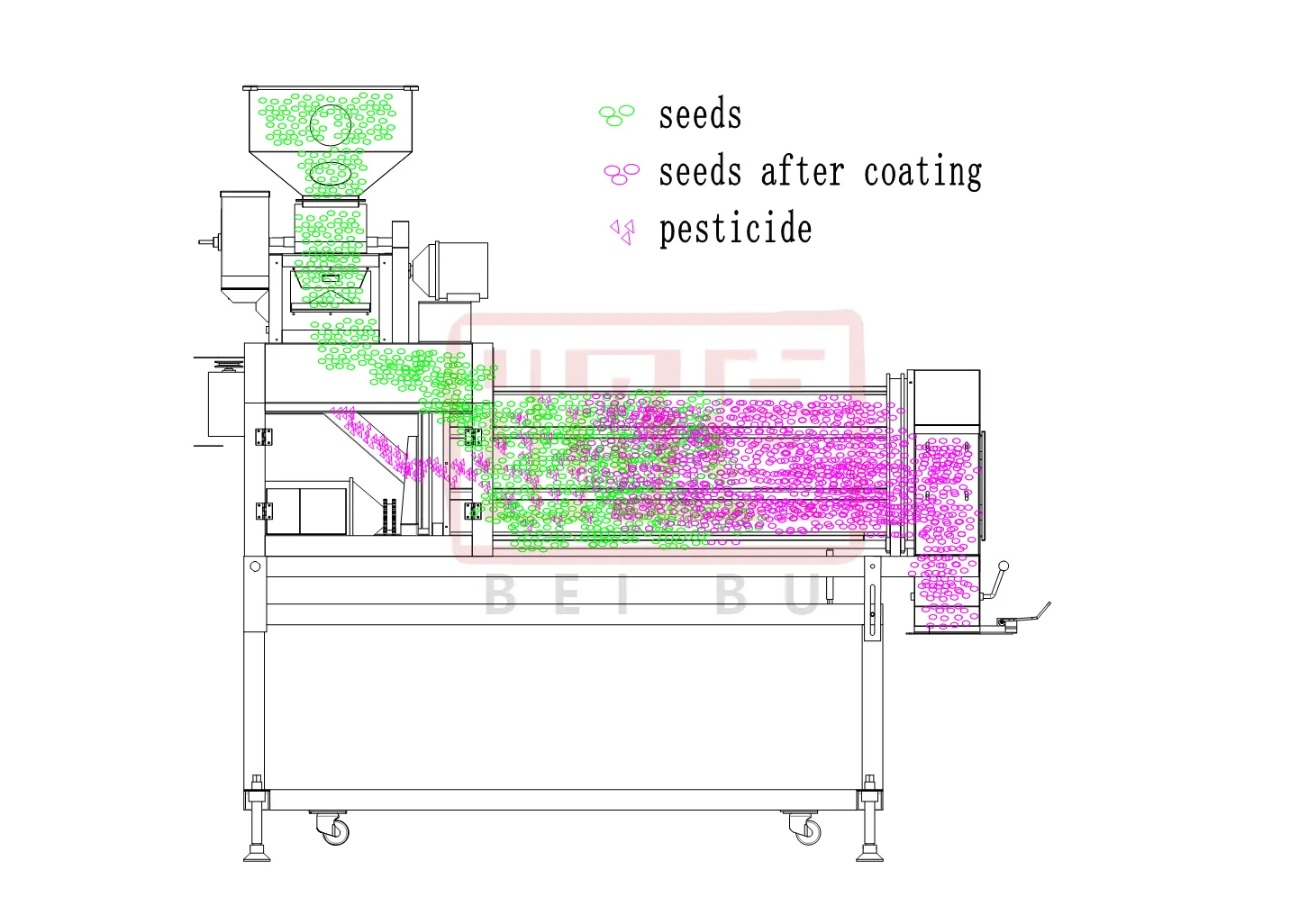 Read More About seed coating machine