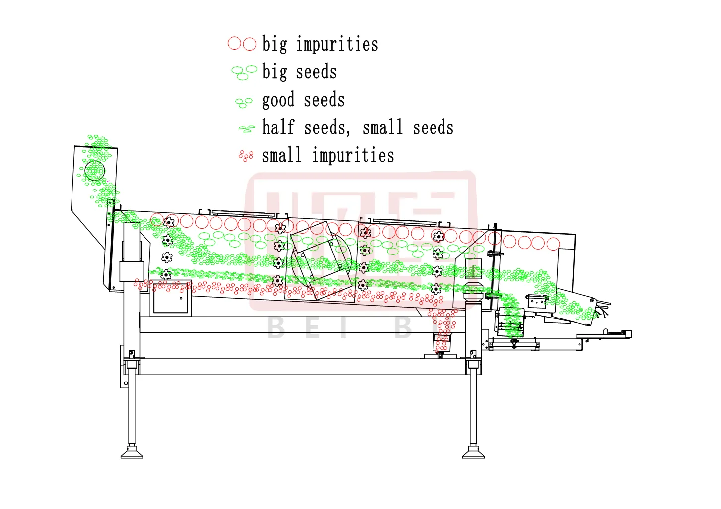 Read More About groundnut cleaning machine