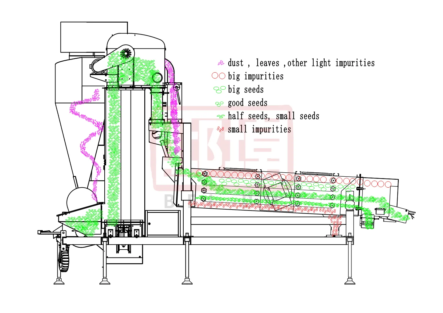 Read More About groundnut cleaner machine