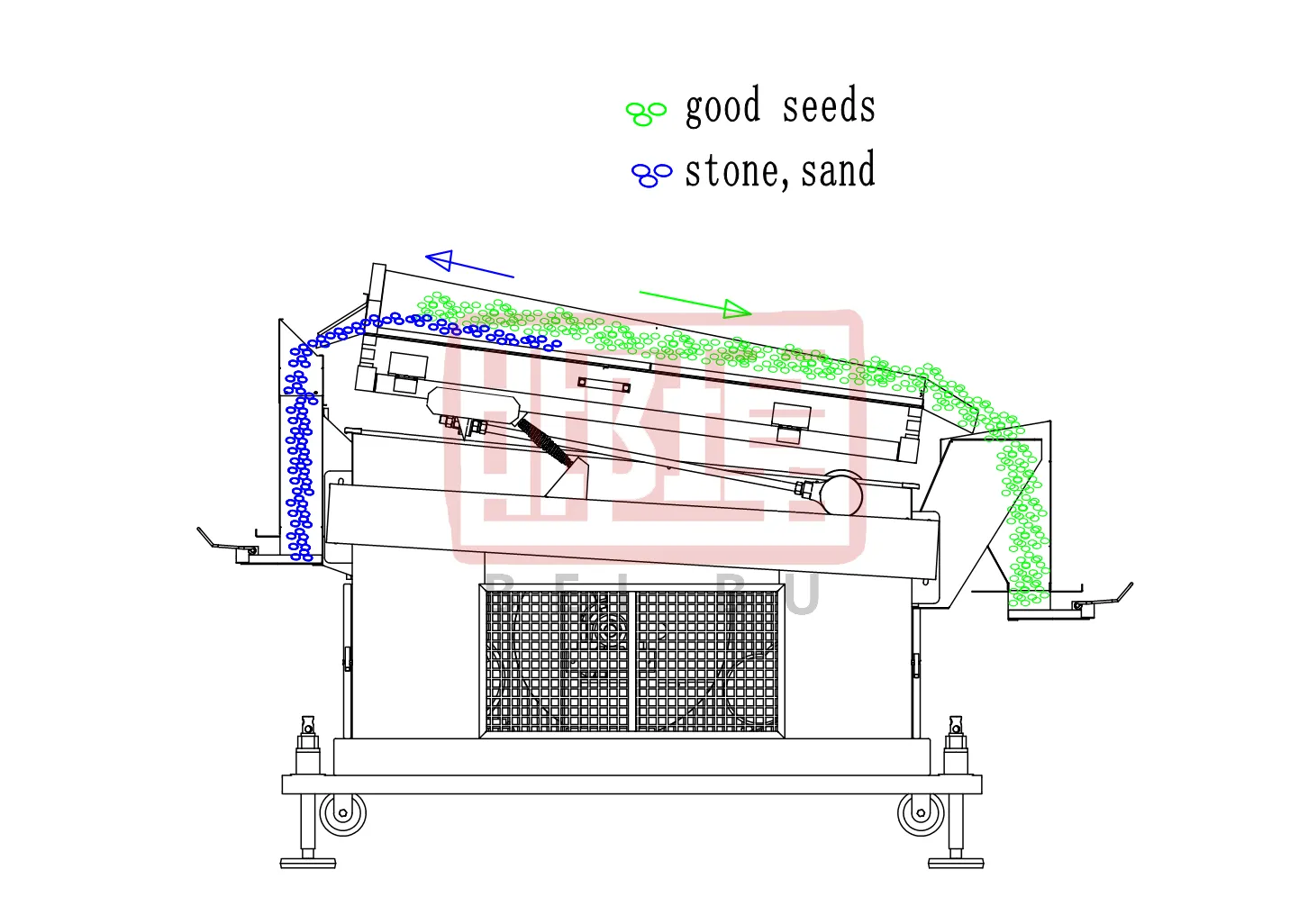 How important the Destoner in the grain cleaning process