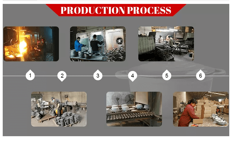 Let’s learn how the cast iron pot is produced