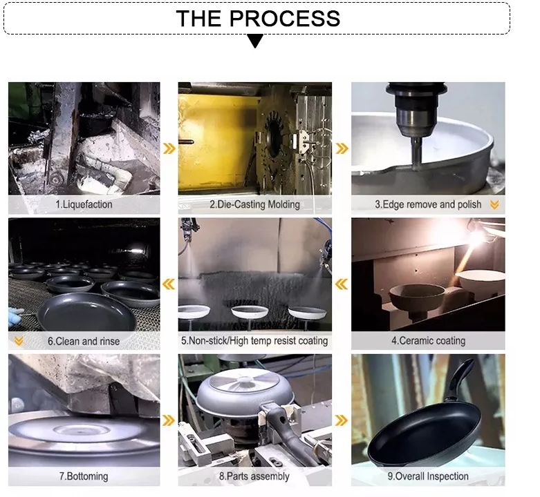 How to produce the cast iron cookware