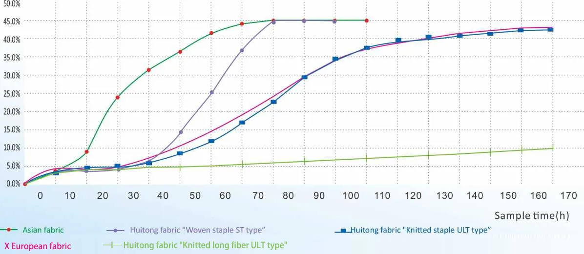 Read More About metal disc filter