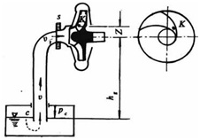 Analysis of main factors  to cause cavitation for centrifugal slurry pumps