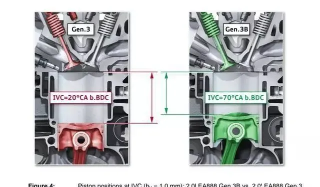 The difference between Volkswagen's high and low power versions of the EA888 engine The difference between Volkswagen's high and low power versions of the EA888 engine