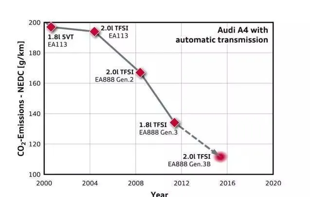 The difference between Volkswagen's high and low power versions of the EA888 engine The difference between Volkswagen's high and low power versions of the EA888 engine