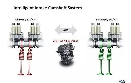 The difference between Volkswagen's high and low power versions of the EA888 engine The difference between Volkswagen's high and low power versions of the EA888 engine