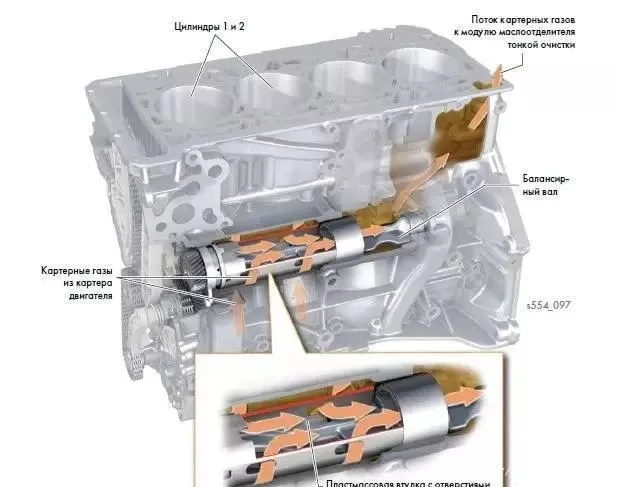 The difference between Volkswagen's high and low power versions of the EA888 engine The difference between Volkswagen's high and low power versions of the EA888 engine