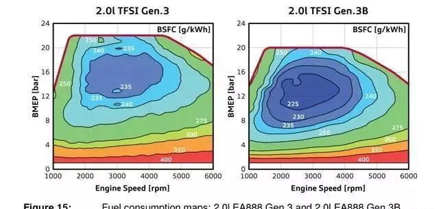 The difference between Volkswagen's high and low power versions of the EA888 engine The difference between Volkswagen's high and low power versions of the EA888 engine