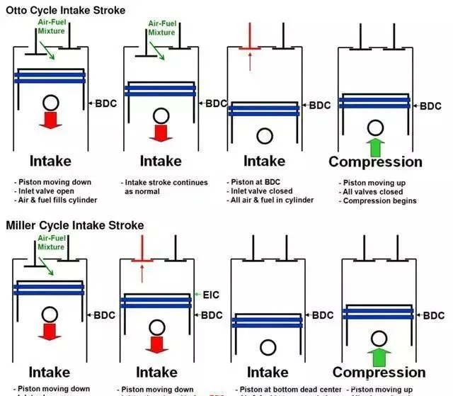 The difference between Volkswagen's high and low power versions of the EA888 engine The difference between Volkswagen's high and low power versions of the EA888 engine