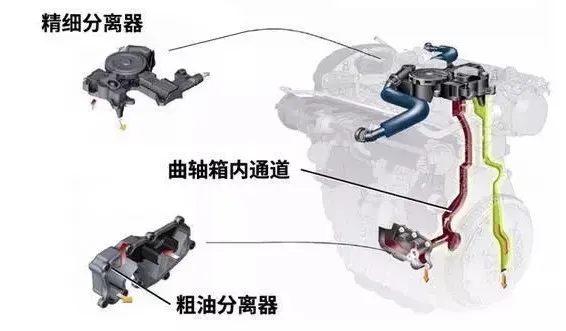 The difference between Volkswagen's high and low power versions of the EA888 engine The difference between Volkswagen's high and low power versions of the EA888 engine