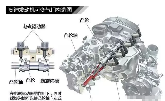 The difference between Volkswagen's high and low power versions of the EA888 engine The difference between Volkswagen's high and low power versions of the EA888 engine