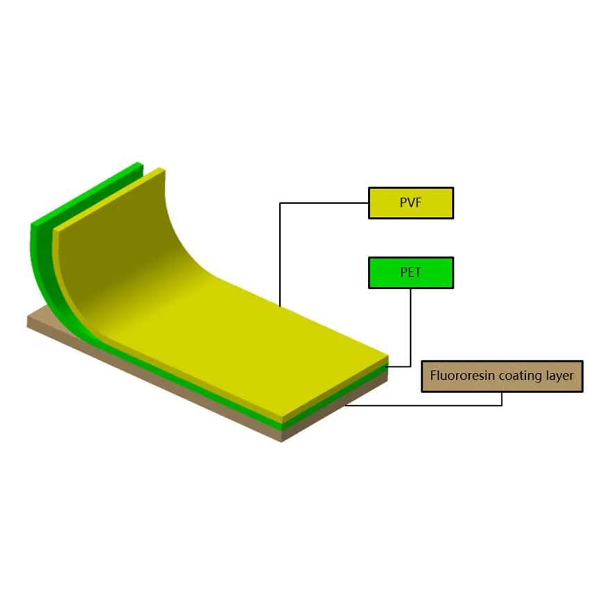 High-Quality Solar Backsheets: Durable Protection for PV Panels