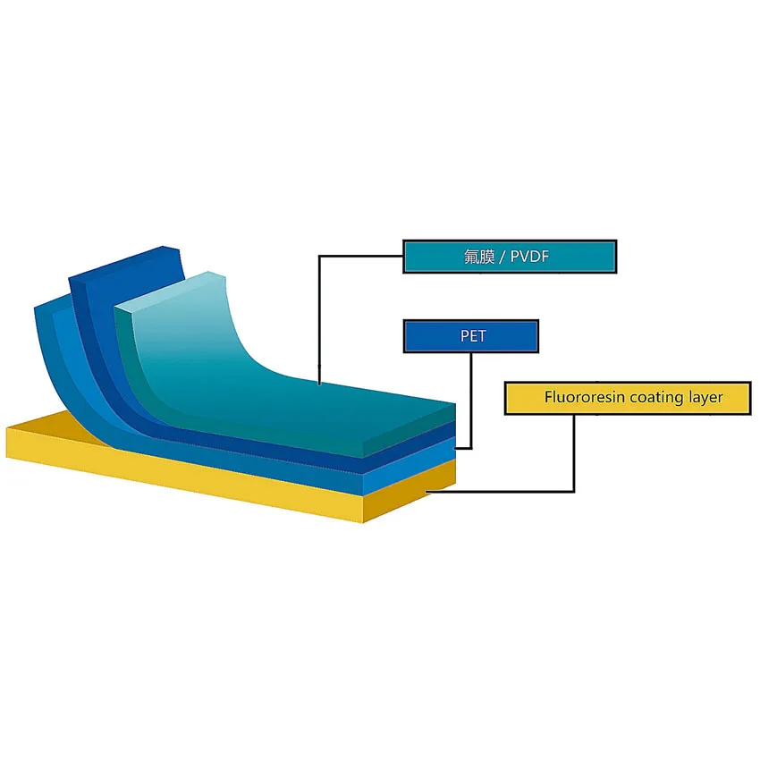 Lucky KPCW1 Solar Backsheet - Baoding Lekai International | Environmental Resistance, Reliable Bonding