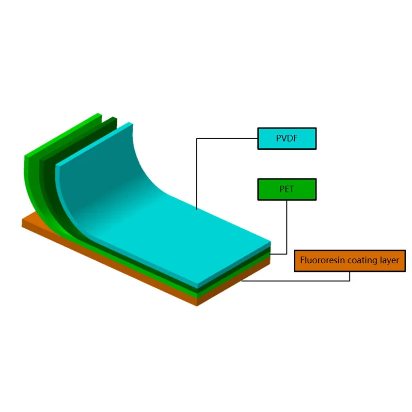Read More About solar backsheet film