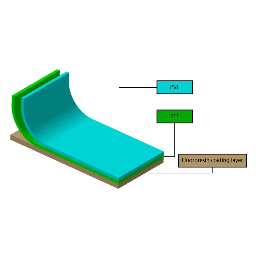 Lucky Tpcw2 Solar Backsheet
