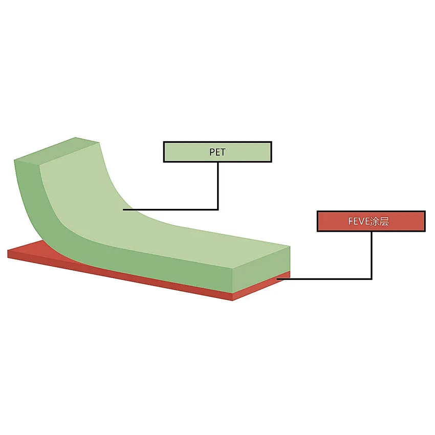 Lucky Ppcw1 Solar Backsheet