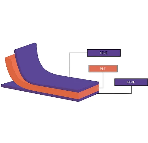 The Critical Role of Solar Panel Backsheets in PV System Longevity and Performance