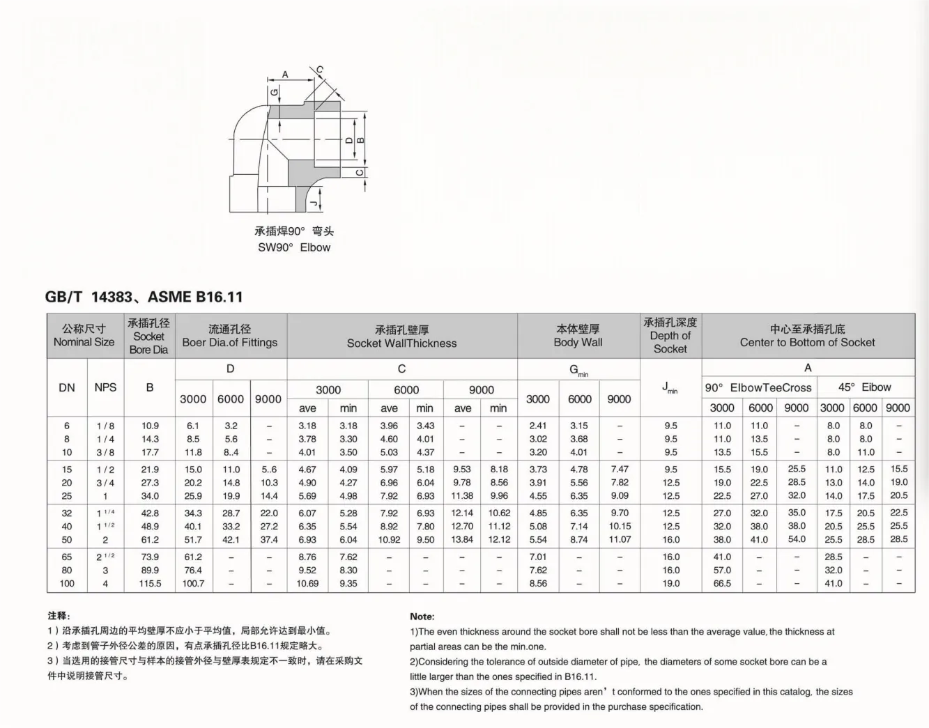 SW90° Elbow SW90° Elbow