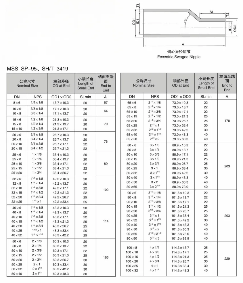ECCENTRIC SWAGED NIPPLE