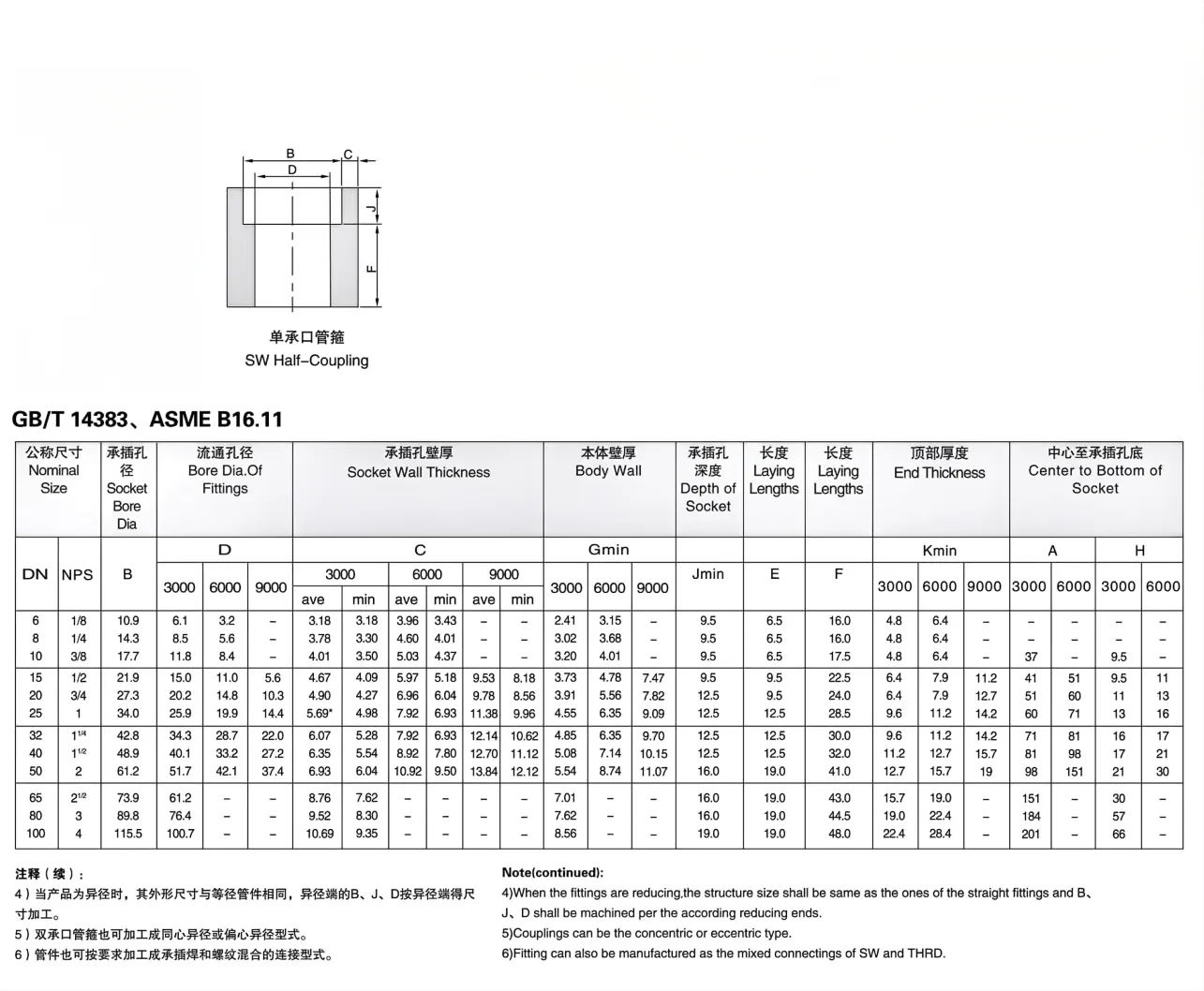 SW Half-Coupling